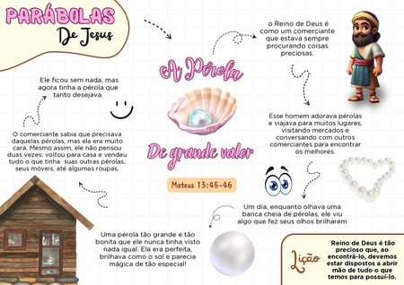 Mapa Mental - Parábola da Pérola de Grande Valor