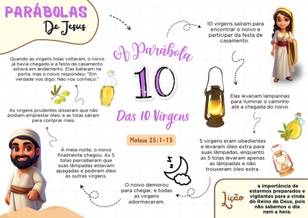 Mapa Mental - Parábola das Dez Virgens