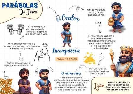 Mapa Mental - Parábola do Credor Incompassivo