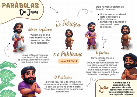 Mapa Mental - Parábola do Fariseu e o Publicano