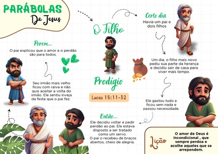 Mapa Mental - Parábola do Filho Pródigo