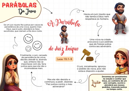 Mapa Mental - Parábola do Juiz Iníquo