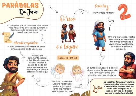 Mapa Mental - Parábola do Rico e Lázaro