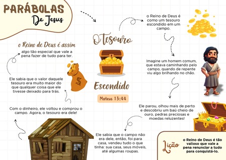 Mapa Mental - Parábola do Tesouro Escondido