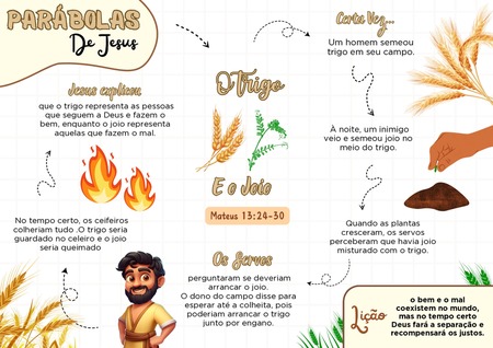 Mapa Mental - Parábola do Trigo e o Joio