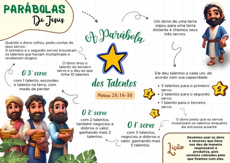 Mapa Mental - Parábola dos Talentos