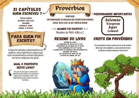 Mapa Mental - Provérbios v.2