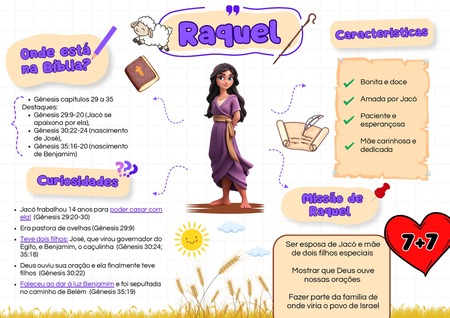 Mapa Mental - Raquel