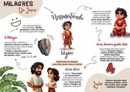 Mapa Mental - Ressuscitando Lázaro