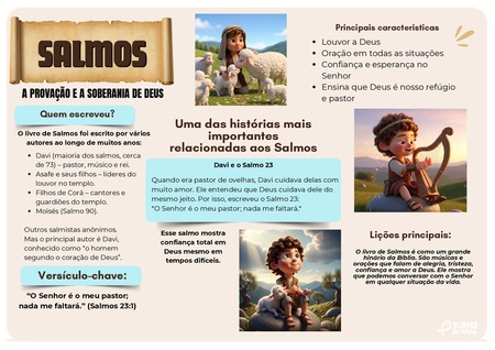 Mapa Mental - Salmos v.3