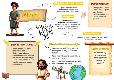 Mapa Mental - Simão