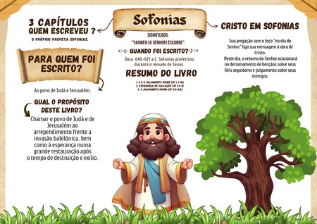 Mapa Mental - Sofonias v.2