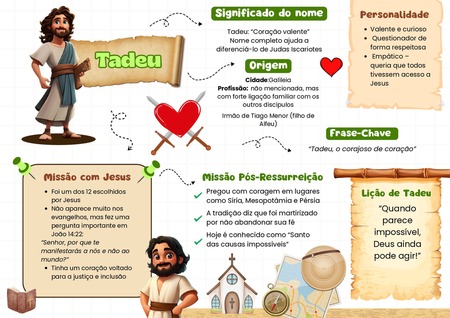 Mapa Mental - Tadeu
