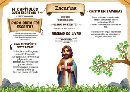 Mapa Mental - Zacarias v.2